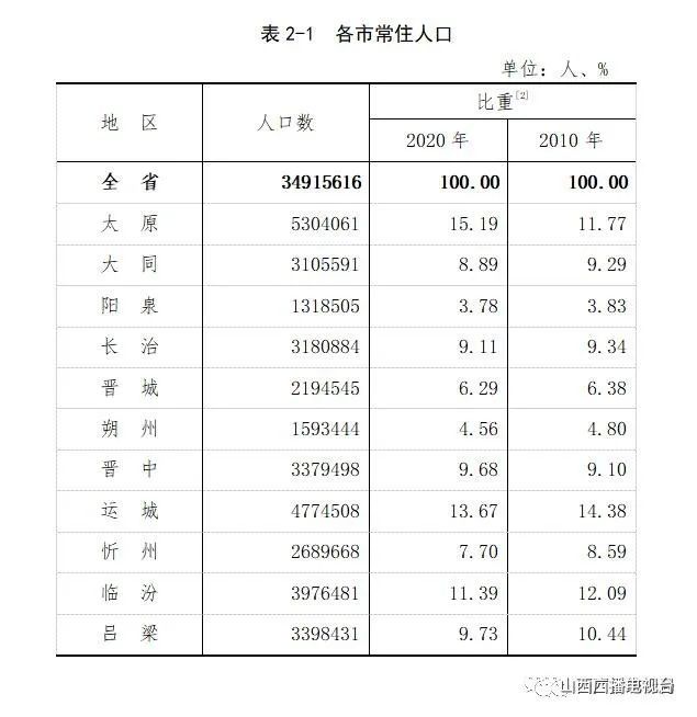 运城各县人口有多少_运城各县地图(2)