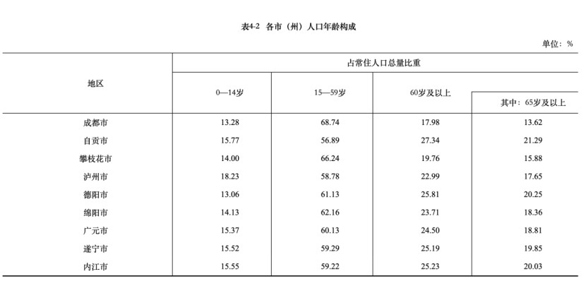 广安多少人口_无标题(2)