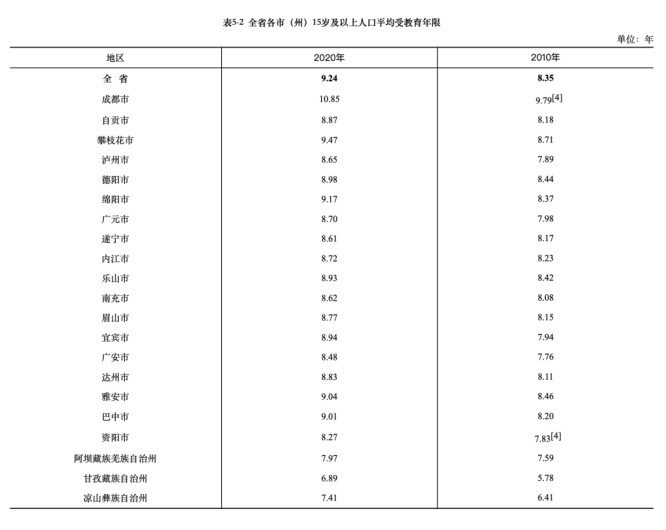 广安人口数量_2010 2018年广安市常住人口数量及户籍人口数量统计(2)