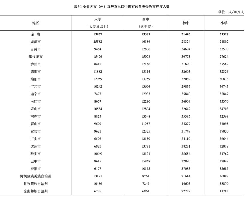 广安人口数量_2010 2018年广安市常住人口数量及户籍人口数量统计