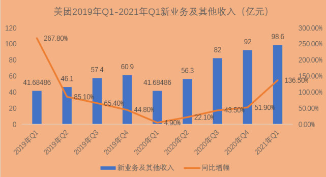 美团创始人王兴_王兴称美团每送一单亏损超1元_美团网ceo王兴大连接下的新商业