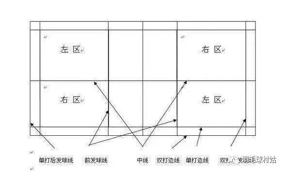 羽毛球入门技术知识,做好小笔记喔!