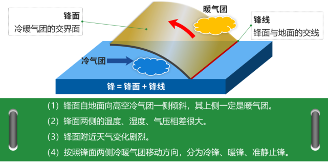 的垂直分层示意图大气受热过程示意图太阳辐射光谱示意图perseverance