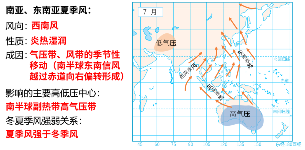 一月气压带分布图