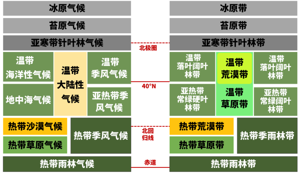 考前必看|重要的自然地理原理图