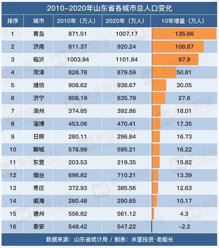 中国千万人口城市排名_中国十大 千万级人口 城市排名,看看都有谁