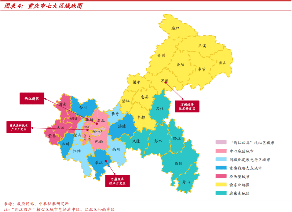 渝东南包括黔江区,武隆区,石柱县,秀山县,酉阳县和彭水县.