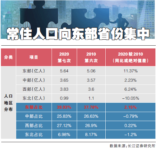 全国第六次人口普查时间_第六次全国人口普查主要数据公报发布消息 第六次人