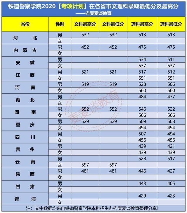 警察学院2020在各招生省市内分专业招生计划1,面向地方公安机关就业各