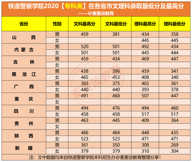 警察学院2020在各招生省市内分专业招生计划1,面向地方公安机关就业各