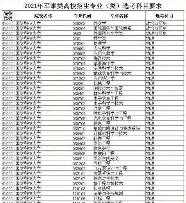 2021届山东高考生想考军校要多少分?去年各校在鲁军检