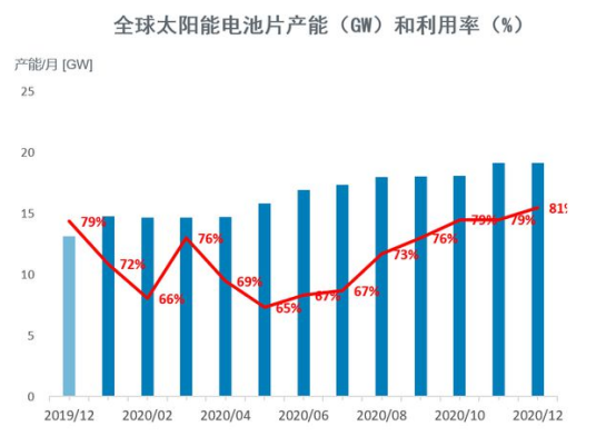 长沙高新技术产业对gdp贡献_前三季深圳高新技术产业增加值对GDP贡献率达三成(3)