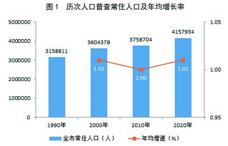 柳州城市人口_房子到底为什么那么贵 李嘉诚告诉你决定房产价值的重要因素