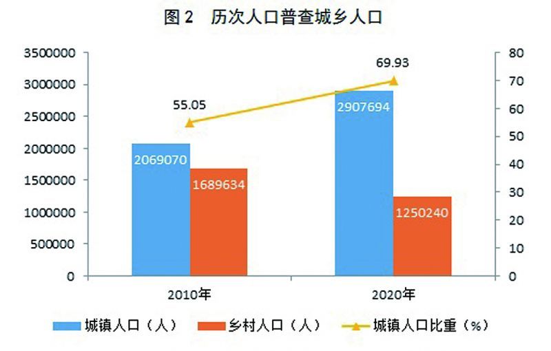 柳州市总人口_柳州市