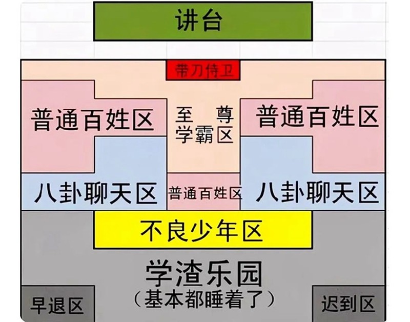 第一排:学霸区,留给认真学习的孩子