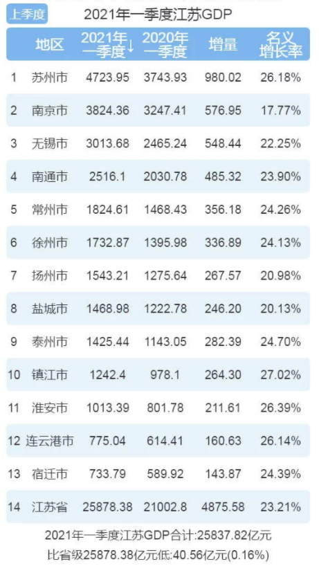 gdp山东pk东北_山东会是下一个东北吗(2)