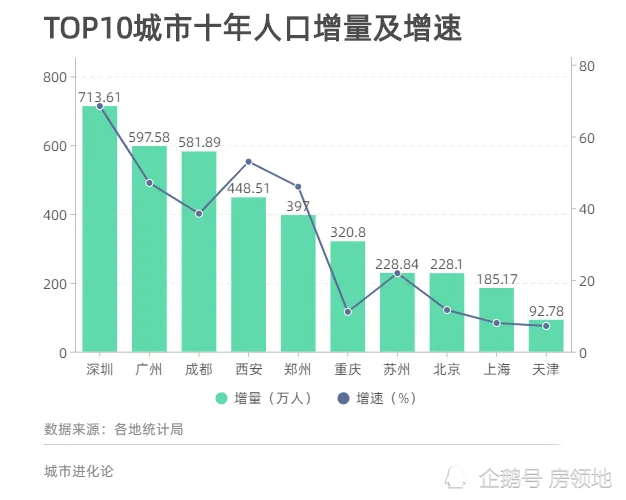 郑州人口未来_郑州未来5年的规划图