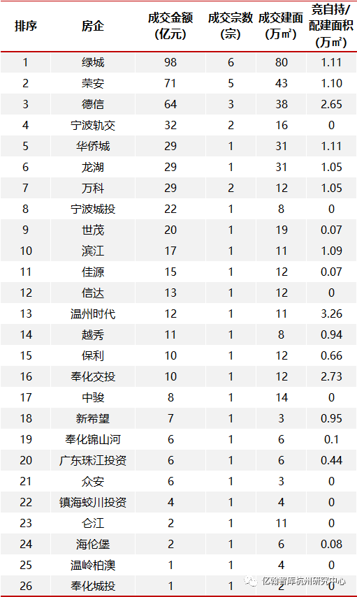 在以下项目中应该计入gdp的有_以下哪些计入GDP(3)