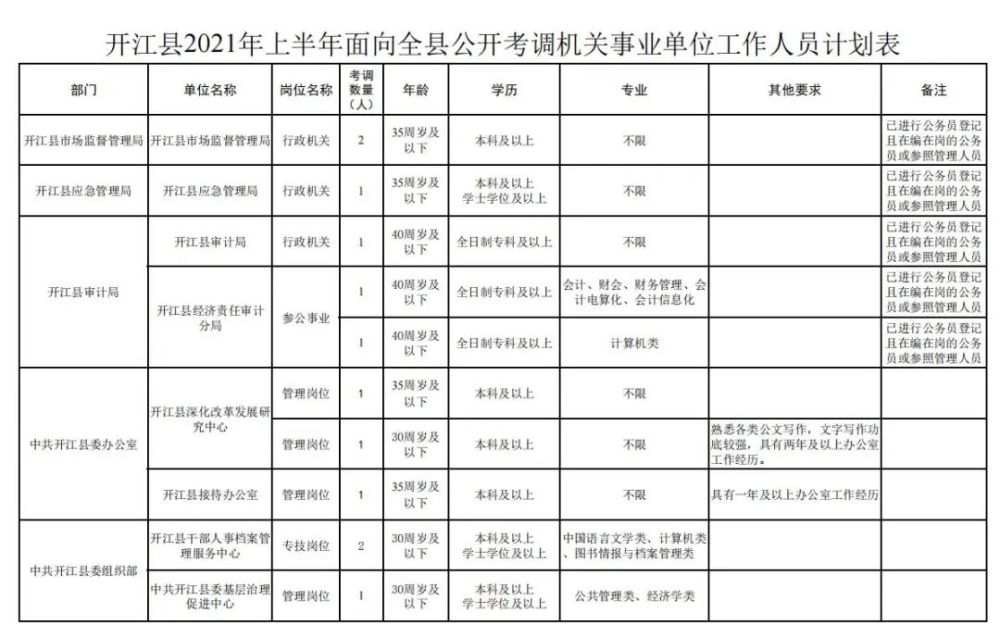 职位表