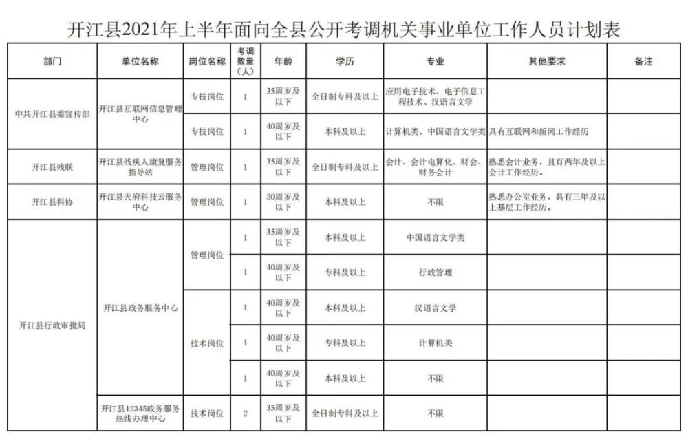 开江人口_达州最平坦的县城,是川东地区的门户,却没有多少人口