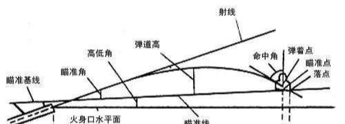 秦弩最大射程只有70米?知道专家把中国冷兵器研究坑得