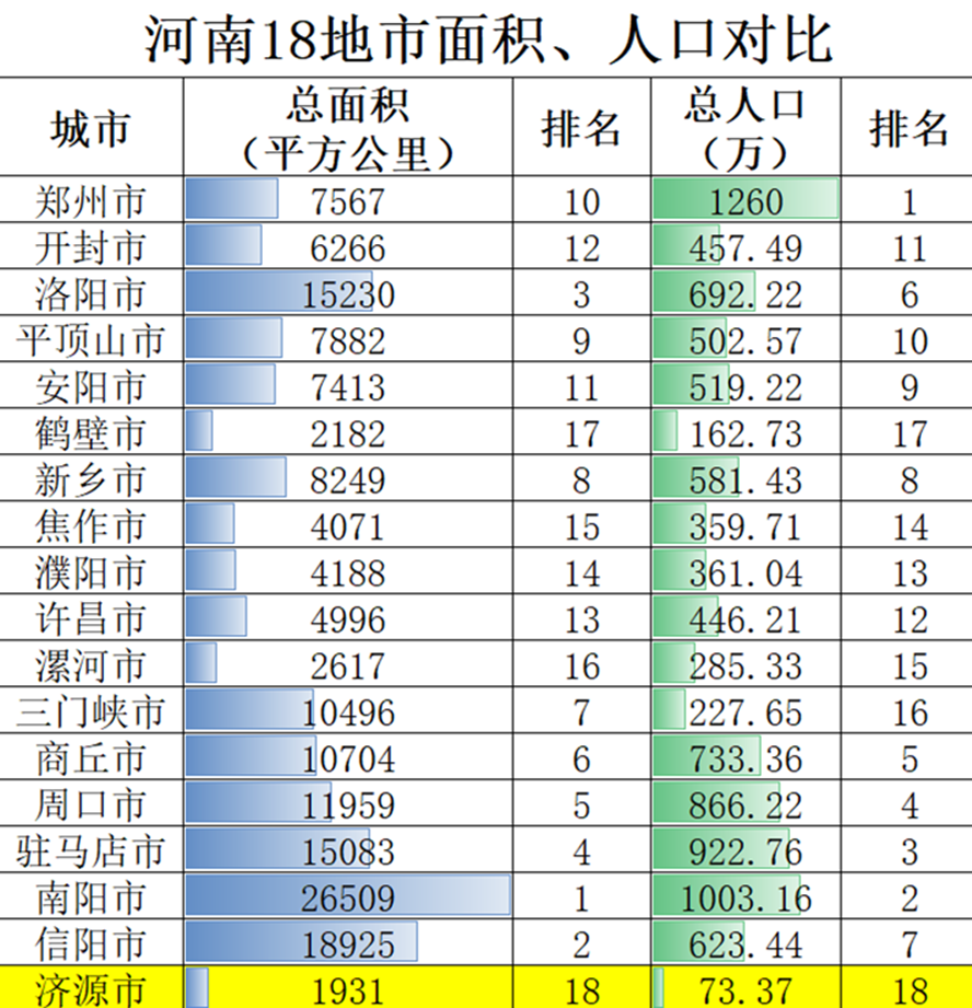 济源市多少人口_济源市地图