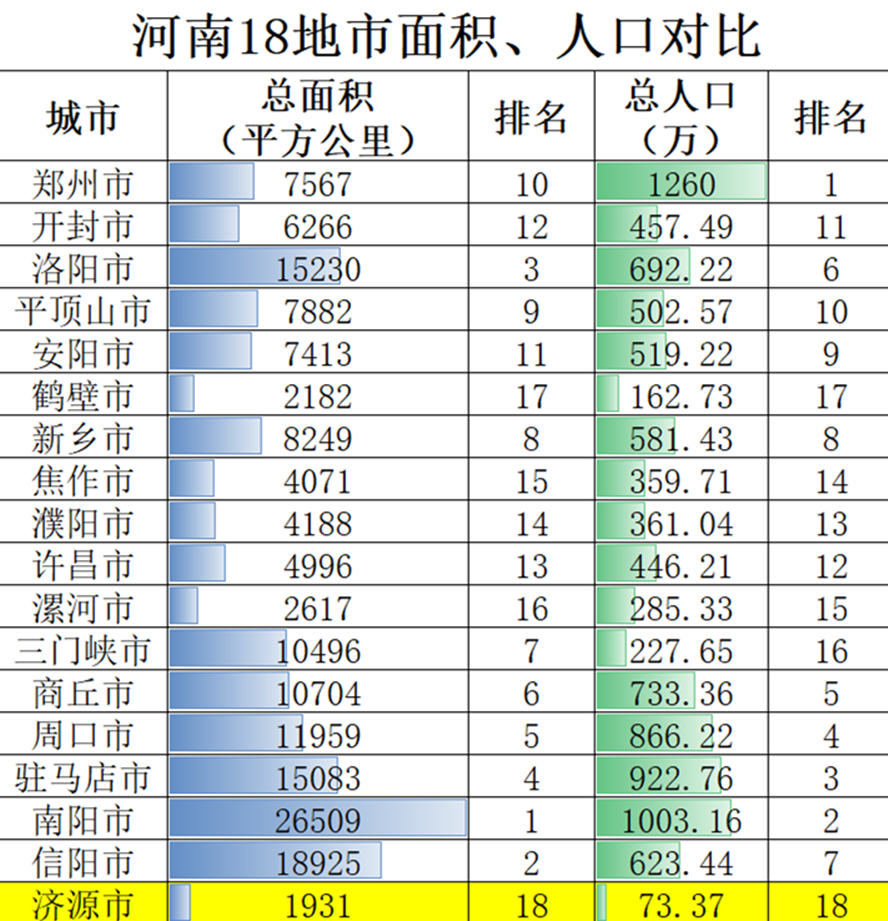 河南县级人口排名_潢川县人口排名如何 河南158个县级行政区人口排名出炉(3)