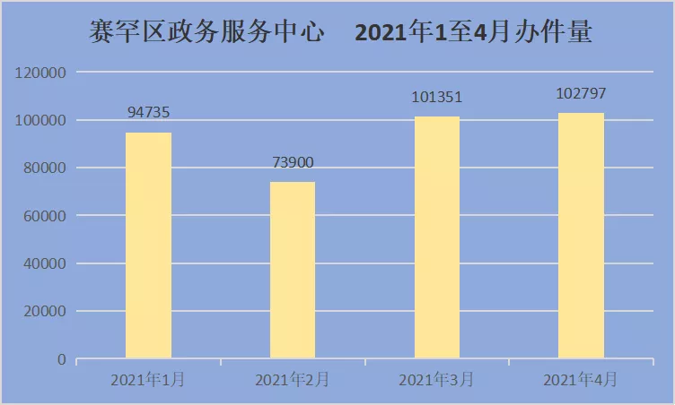 赛罕区gdp多少亿_一季度各省份GDP出炉,18个地区增速跑赢全国