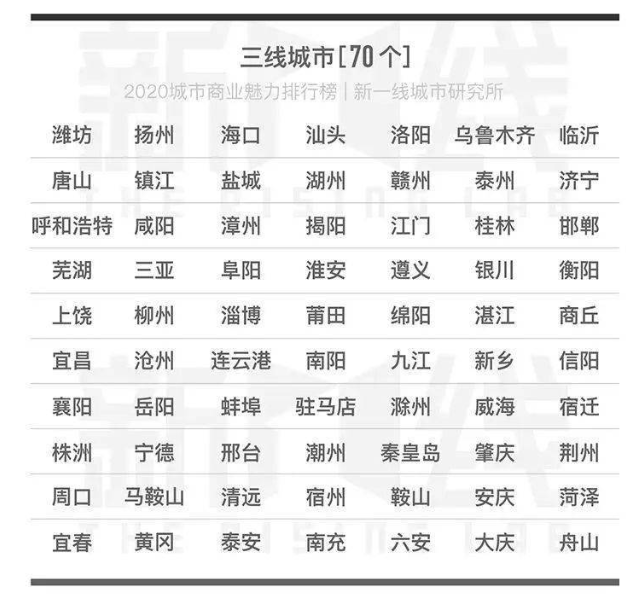 各市gdp排名2021宿州_2021年,各省市最新GDP排行榜(2)