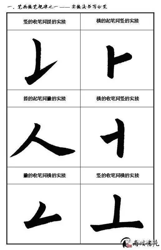 笔画接笔规律 (一)相接法 1,实接法:一笔画起笔或收笔被另一笔画所