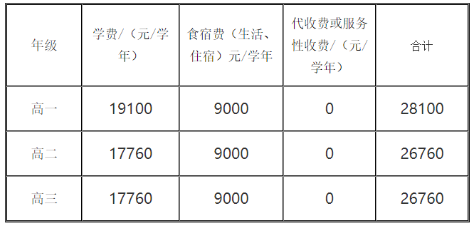 7,学校名称:毕节兰苑中学