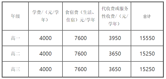 5,学校名称:贵阳一中金塔英才学校