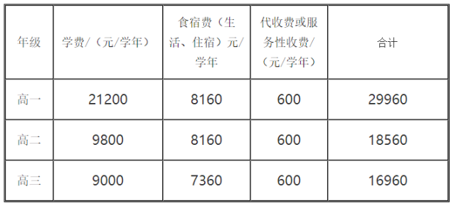 2,学校名称:黔西市云志中学