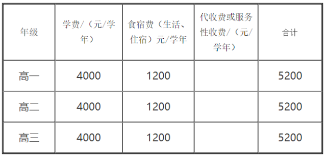 织金县学校名称:织金育才学校备注:高二,高三生活费只含早餐费,中