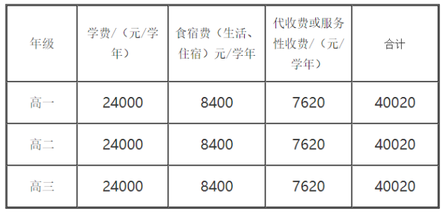 市直 学校名称:毕节清华国中