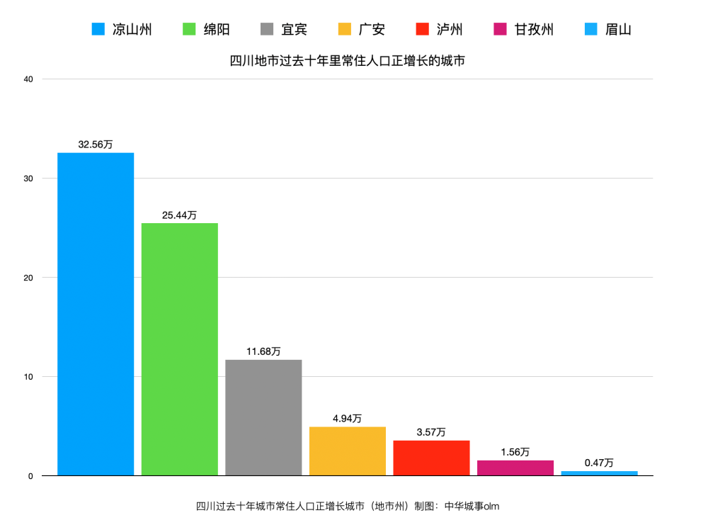 四川省流动人口综合信息管理平台_南溪通讯数字报刊平台 四川省流动人口综合(3)