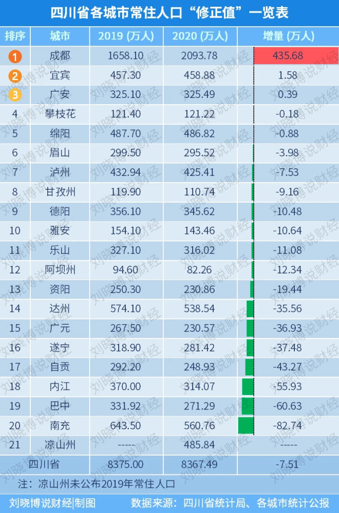 广安人口数量_2010 2018年广安市常住人口数量及户籍人口数量统计