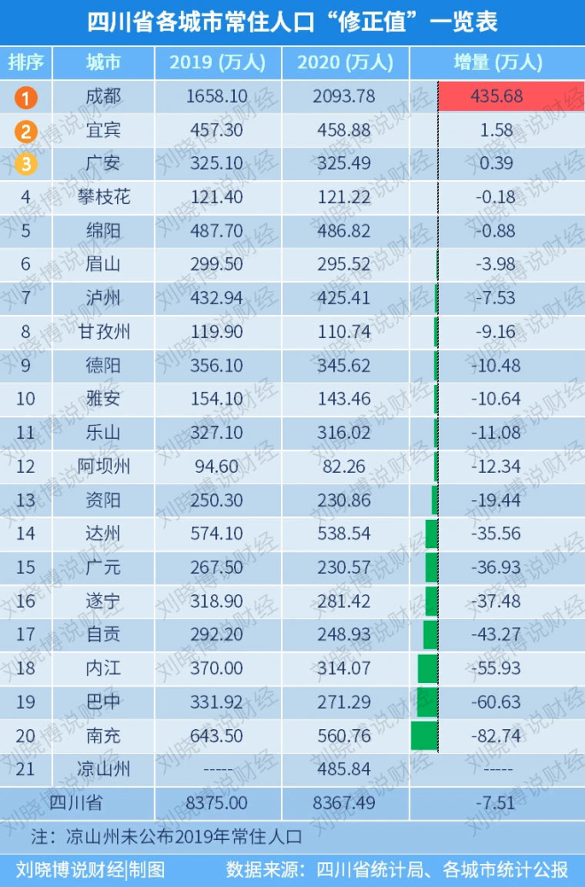 2020四川常住人口_常住人口登记卡(3)