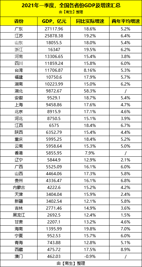 2021台湾的gdp增长率_台湾 国内生产总值年增长率