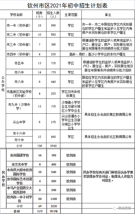 官宣丨钦州市2021年小升初政策发布