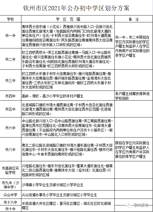 一律不得跨市域范围招生 学区划分 根据市区中学办学功能调整情况