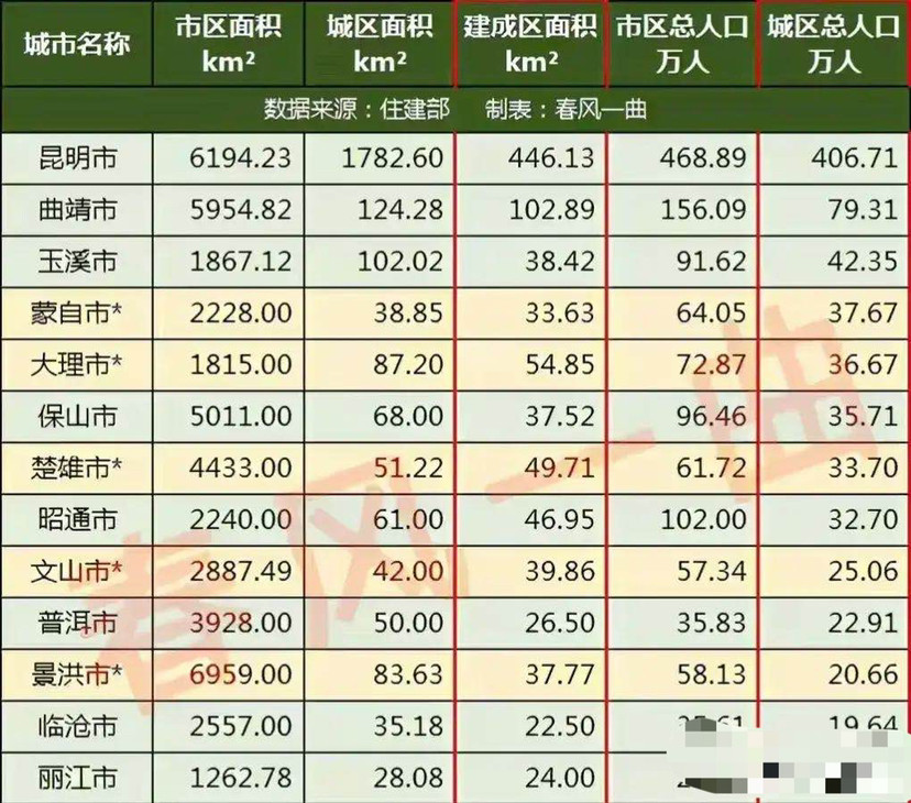 昭通市区人口_投票 昭通中心城市的 CBD 未来这些地方哪里最有可能成为