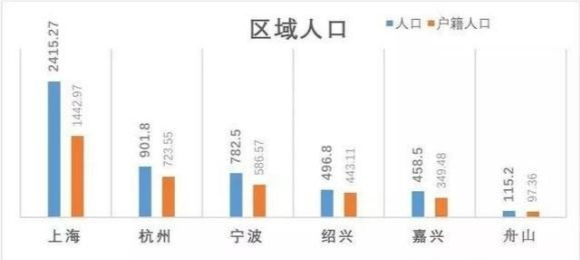 杭州gdp能超过上海吗_一季度,哪个城市GDP增速最高,南京能超越杭州吗(3)