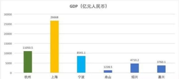 gdp前100的区_抢人大战,哪些城市在拼实力,哪些城市在忽悠你