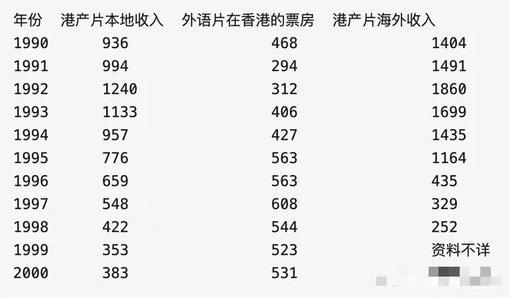 巩俐被向华强的100万片酬镇住,都是29年前的事情了!