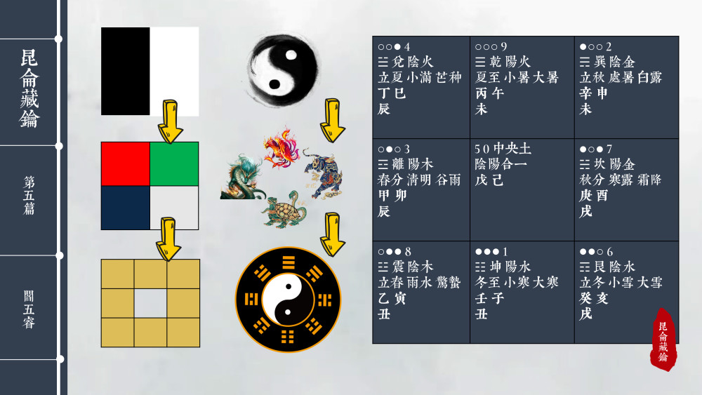 天干地支背后的神奇数字与能量!干支计时是破译时空运转的密码!