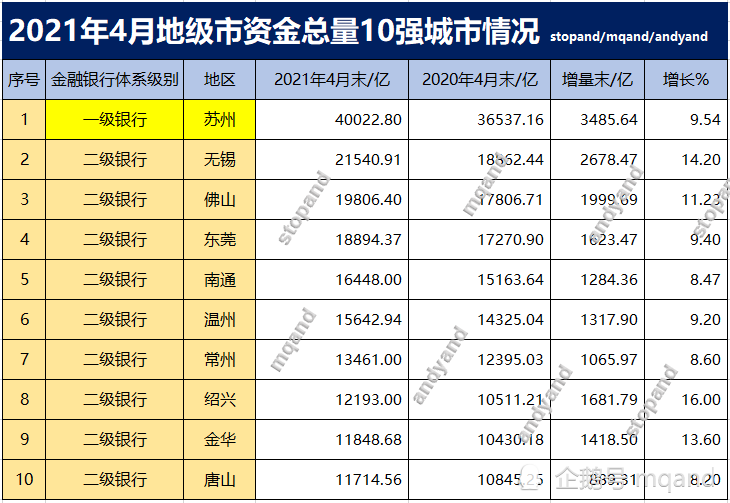 无锡2021年gdp总量是多少_无锡与郑州的2021年前三季度GDP来看,两者谁更高(3)