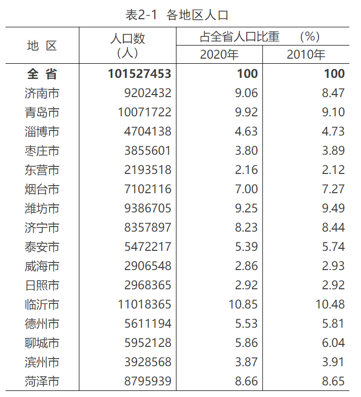 莱芜市人口数量_越莱越好2017(2)