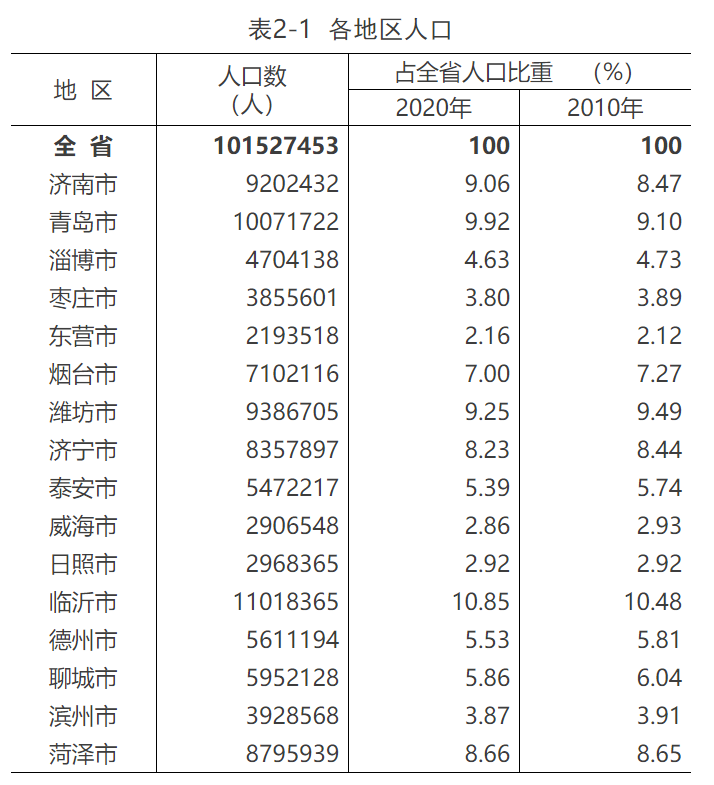 山东菏泽人口多少人口_带你穿越时空,新旧照片记录菏泽30年发展路(2)