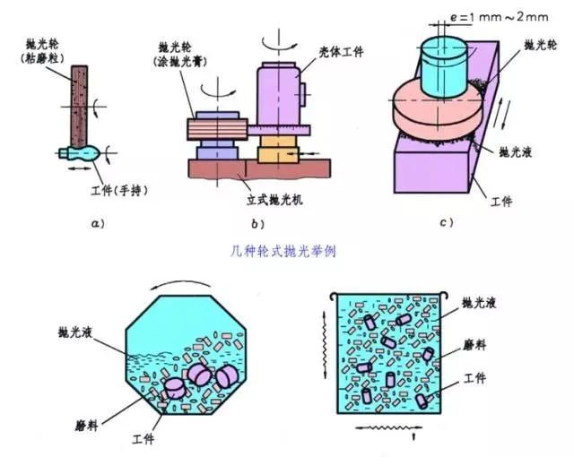 【专业积累】史上最全的金属表面处理工艺汇总,绝对的